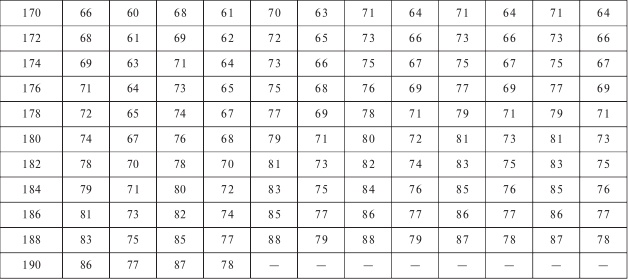 Стройная фигура - это реально! Советы лучших экспертов