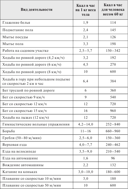 Стройная фигура - это реально! Советы лучших экспертов Стройная фигура - это реально! Советы лучших экспертов