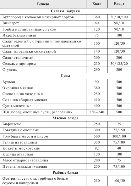 Стройная фигура - это реально! Советы лучших экспертов Стройная фигура - это реально! Советы лучших экспертов