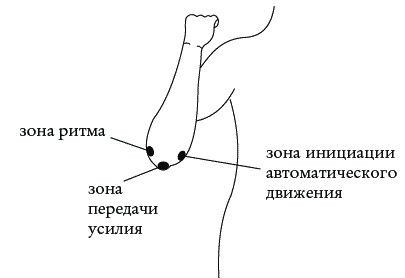 Экстренная помощь при травмах, болевых шоках и воспалениях. Опыт работы в чрезвычайных ситуациях Экстренная помощь при травмах, болевых шоках и воспалениях. Опыт работы в чрезвычайных ситуациях