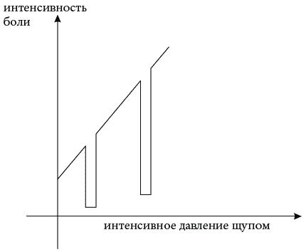 Экстренная помощь при травмах, болевых шоках и воспалениях. Опыт работы в чрезвычайных ситуациях Экстренная помощь при травмах, болевых шоках и воспалениях. Опыт работы в чрезвычайных ситуациях