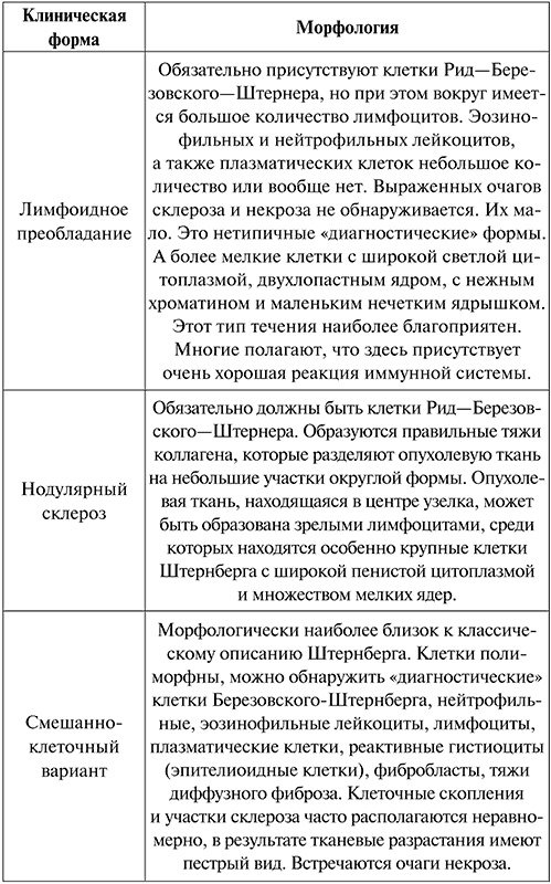 Патологическая анатомия. Конспект лекций Патологическая анатомия. Конспект лекций
