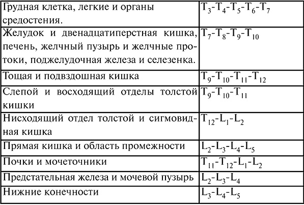 Анестезиология и реаниматология. Конспект лекций Анестезиология и реаниматология. Конспект лекций