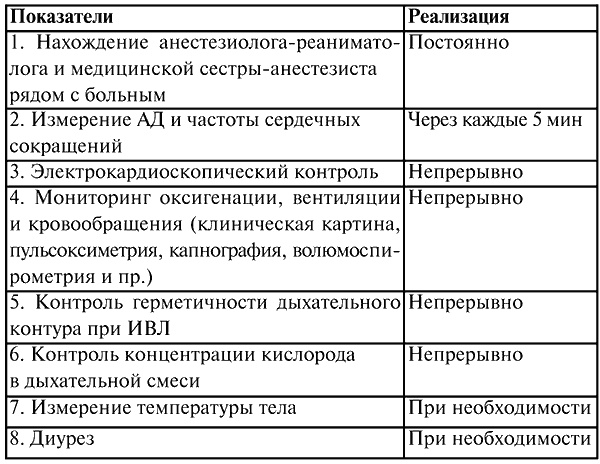 Анестезиология и реаниматология. Конспект лекций Анестезиология и реаниматология. Конспект лекций