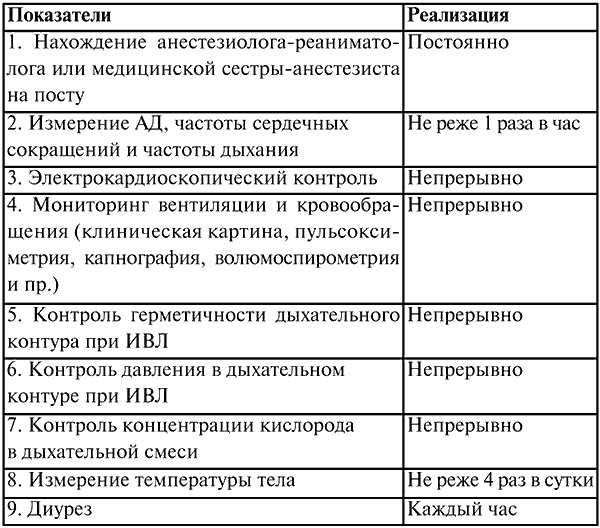 Анестезиология и реаниматология. Конспект лекций Анестезиология и реаниматология. Конспект лекций