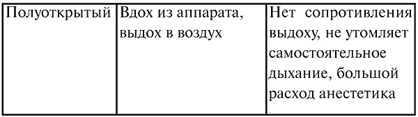 Анестезиология и реаниматология. Конспект лекций Анестезиология и реаниматология. Конспект лекций