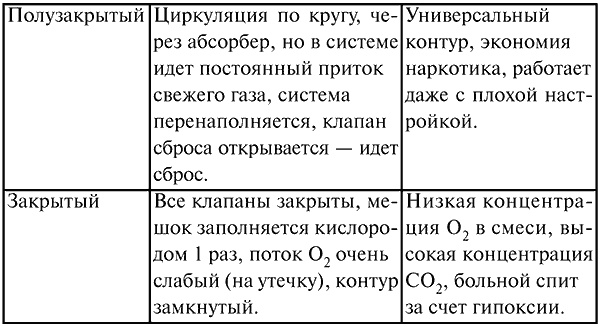 Анестезиология и реаниматология. Конспект лекций Анестезиология и реаниматология. Конспект лекций