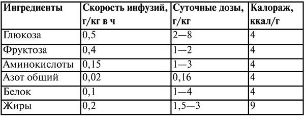 Анестезиология и реаниматология. Конспект лекций Анестезиология и реаниматология. Конспект лекций