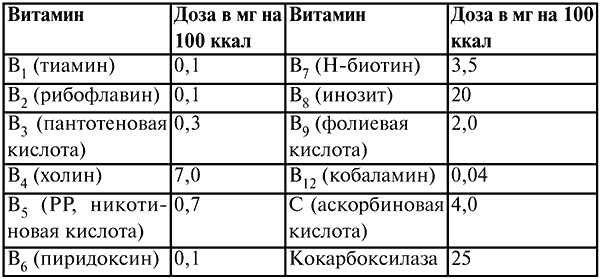 Анестезиология и реаниматология. Конспект лекций Анестезиология и реаниматология. Конспект лекций