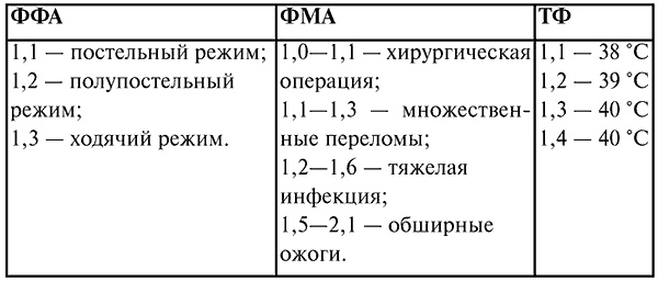 Анестезиология и реаниматология. Конспект лекций Анестезиология и реаниматология. Конспект лекций