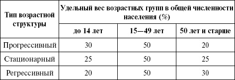 Медицинская статистика. Конспект лекций Медицинская статистика. Конспект лекций