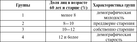 Медицинская статистика. Конспект лекций Медицинская статистика. Конспект лекций