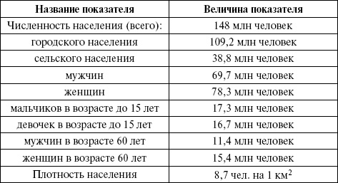 Медицинская статистика. Конспект лекций Медицинская статистика. Конспект лекций