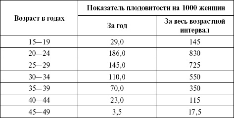 Медицинская статистика. Конспект лекций Медицинская статистика. Конспект лекций
