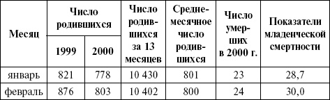Медицинская статистика. Конспект лекций Медицинская статистика. Конспект лекций