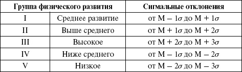 Медицинская статистика. Конспект лекций Медицинская статистика. Конспект лекций