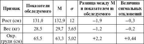 Медицинская статистика. Конспект лекций Медицинская статистика. Конспект лекций