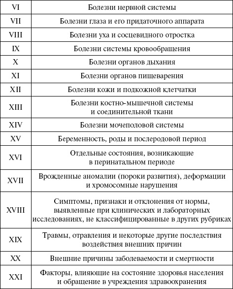 Медицинская статистика. Конспект лекций Медицинская статистика. Конспект лекций