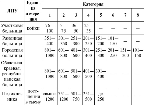 Медицинская статистика. Конспект лекций Медицинская статистика. Конспект лекций