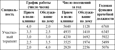 Медицинская статистика. Конспект лекций Медицинская статистика. Конспект лекций