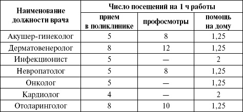 Медицинская статистика. Конспект лекций Медицинская статистика. Конспект лекций