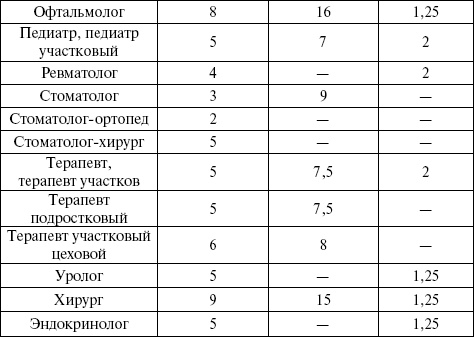 Медицинская статистика. Конспект лекций Медицинская статистика. Конспект лекций