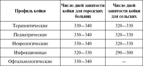 Медицинская статистика. Конспект лекций Медицинская статистика. Конспект лекций