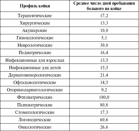 Медицинская статистика. Конспект лекций Медицинская статистика. Конспект лекций