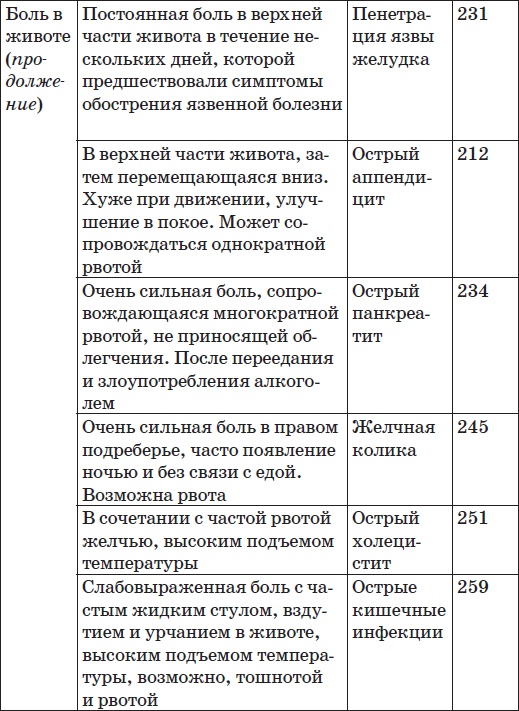 Карманный справочник симптомов Карманный справочник симптомов