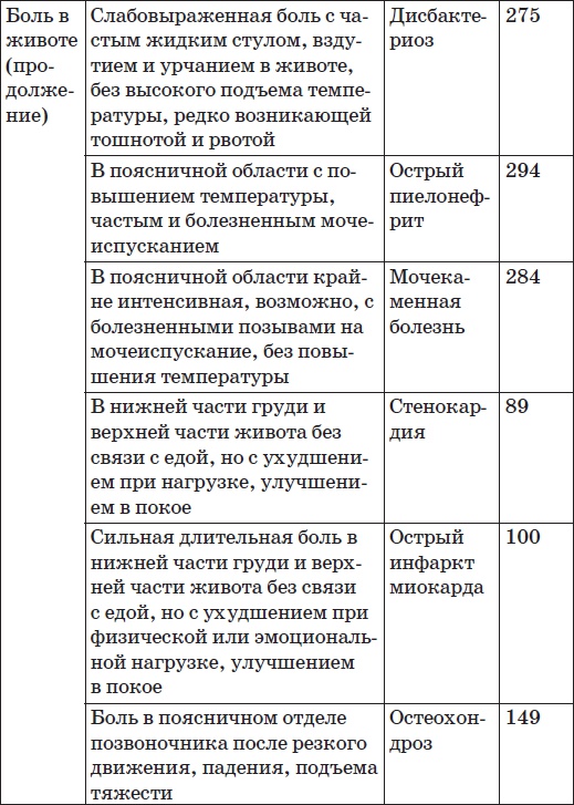 Карманный справочник симптомов Карманный справочник симптомов