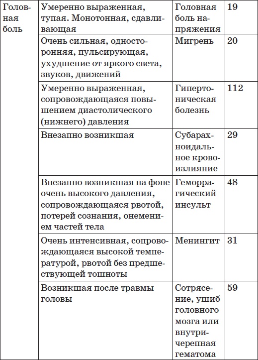Карманный справочник симптомов Карманный справочник симптомов