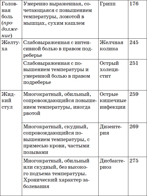 Карманный справочник симптомов Карманный справочник симптомов