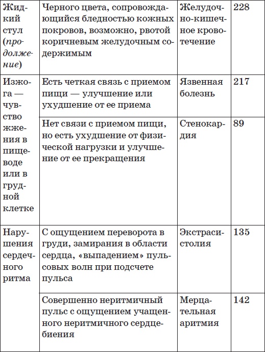 Карманный справочник симптомов Карманный справочник симптомов