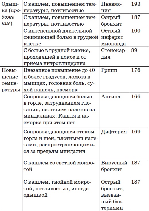Карманный справочник симптомов Карманный справочник симптомов