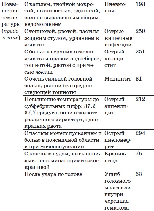 Карманный справочник симптомов Карманный справочник симптомов