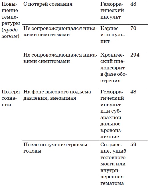 Карманный справочник симптомов Карманный справочник симптомов