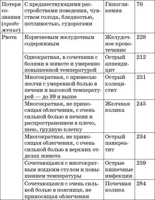 Карманный справочник симптомов Карманный справочник симптомов