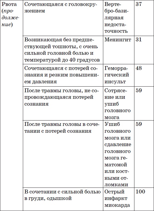 Карманный справочник симптомов Карманный справочник симптомов