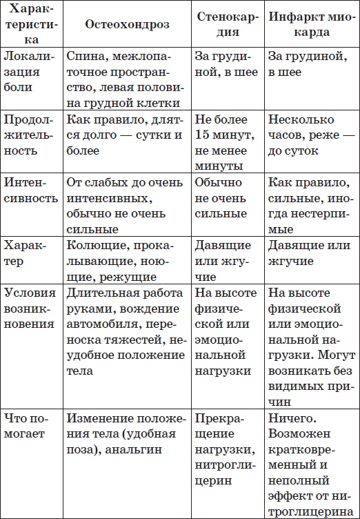 Карманный справочник симптомов Карманный справочник симптомов