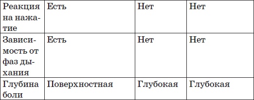 Карманный справочник симптомов Карманный справочник симптомов