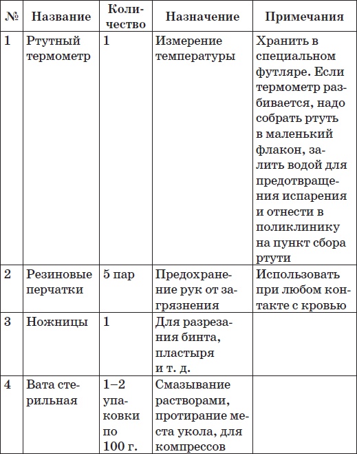 Карманный справочник симптомов Карманный справочник симптомов