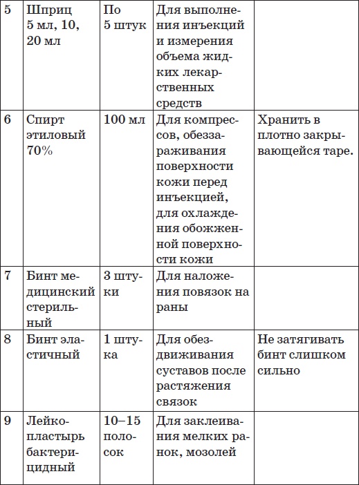 Карманный справочник симптомов Карманный справочник симптомов