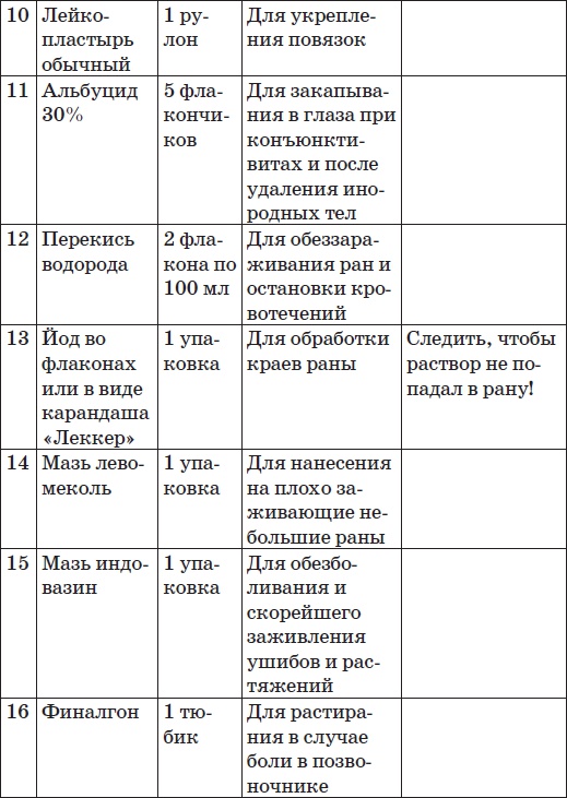 Карманный справочник симптомов Карманный справочник симптомов