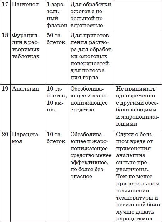 Карманный справочник симптомов Карманный справочник симптомов