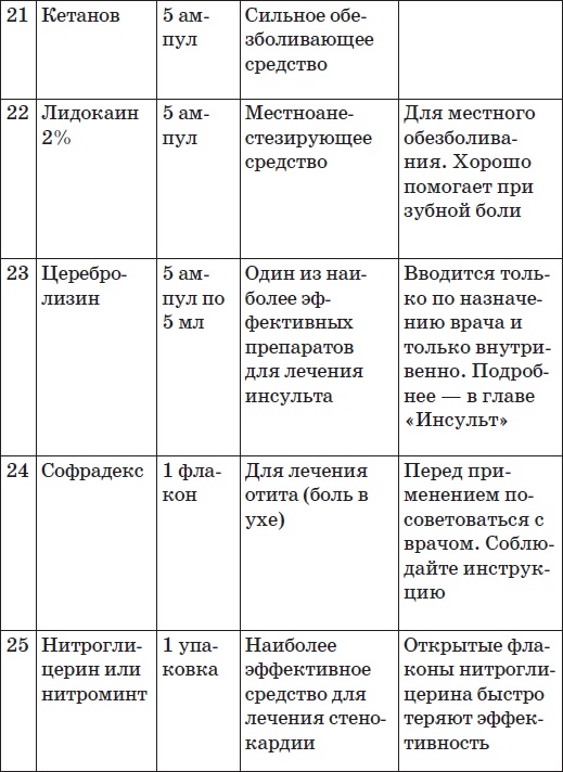 Карманный справочник симптомов Карманный справочник симптомов