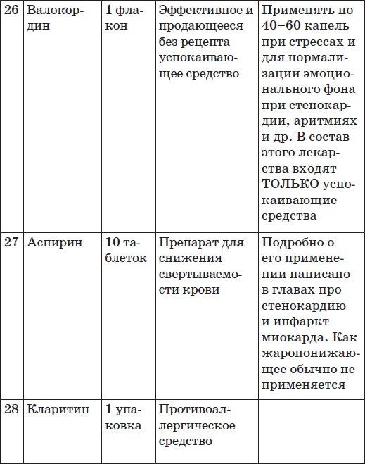 Карманный справочник симптомов Карманный справочник симптомов