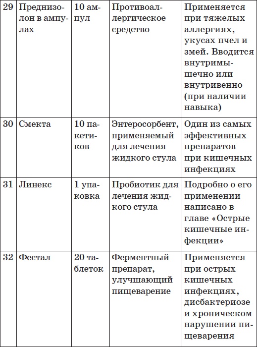 Карманный справочник симптомов Карманный справочник симптомов
