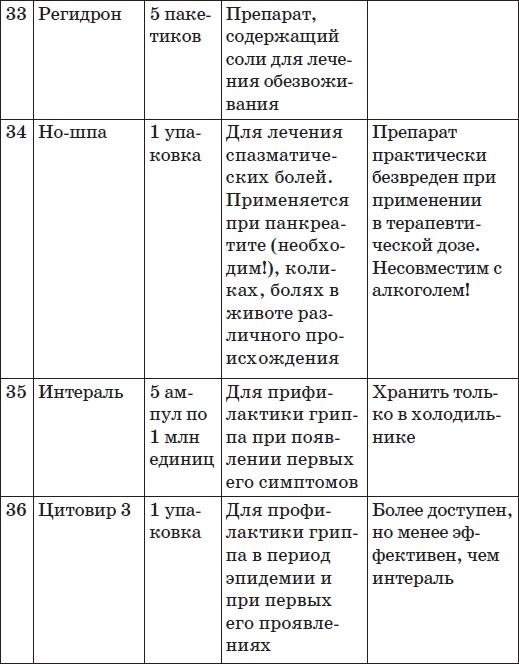 Карманный справочник симптомов Карманный справочник симптомов