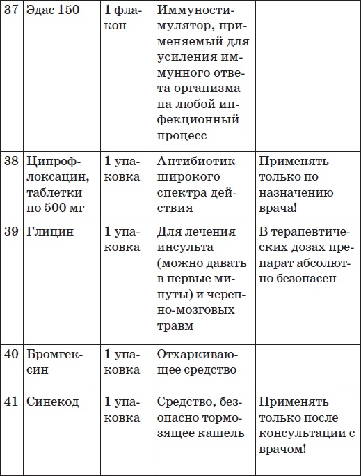 Карманный справочник симптомов Карманный справочник симптомов