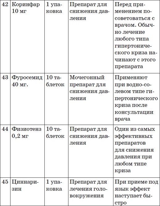 Карманный справочник симптомов